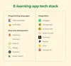 Technologies used for an e-learning app development