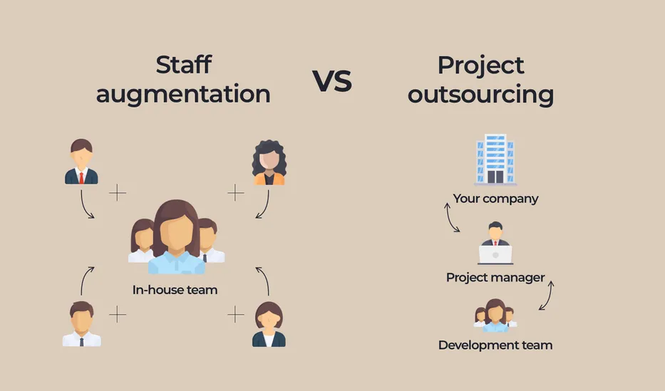 Staff augmentation vs. project outsourcing
