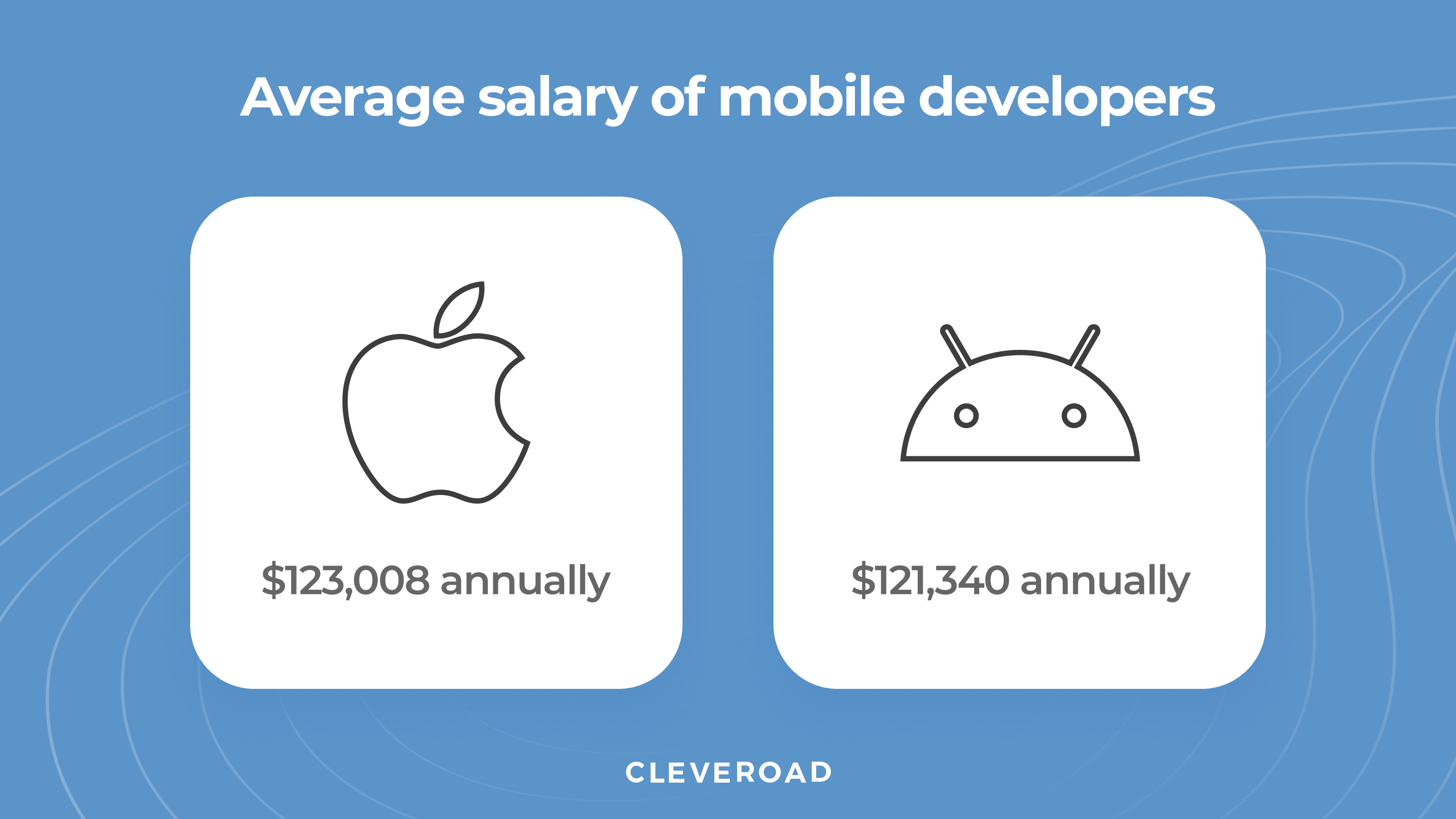 iOS and Android developer salary