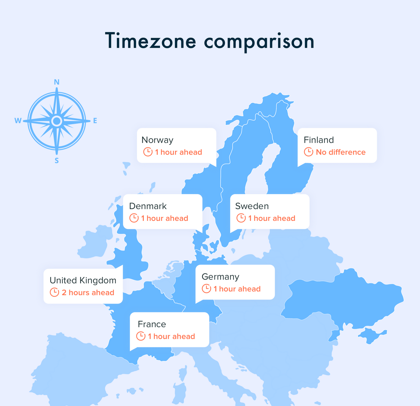 Comparison of Western European to Ukraine Timezones