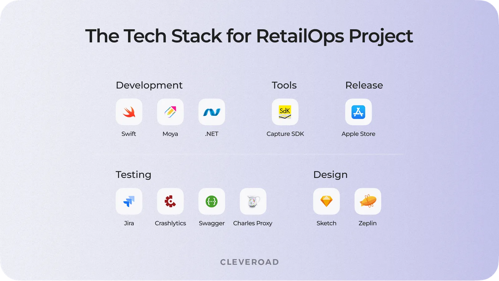 Retail software tech stack