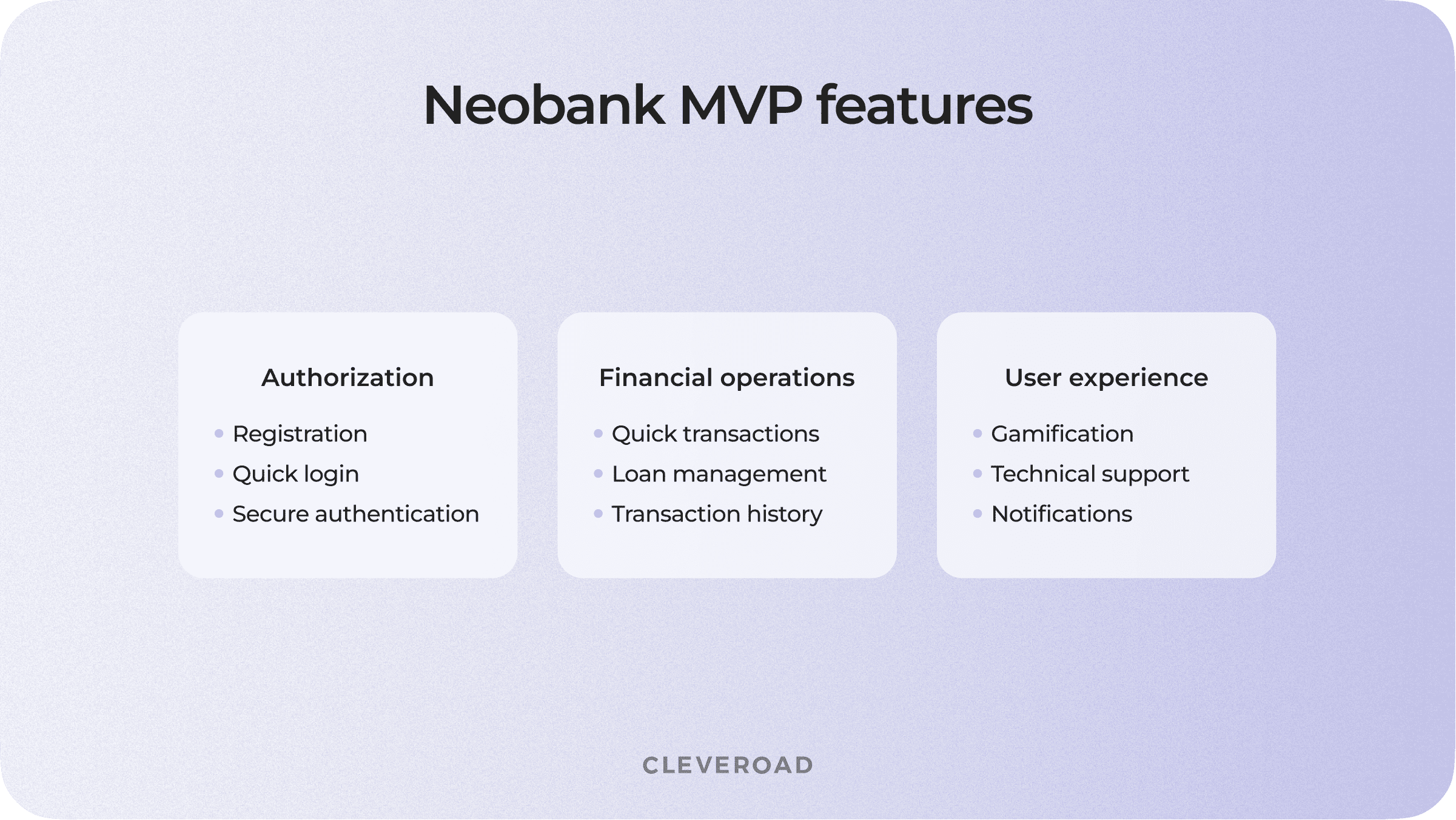 Neobank MVP features