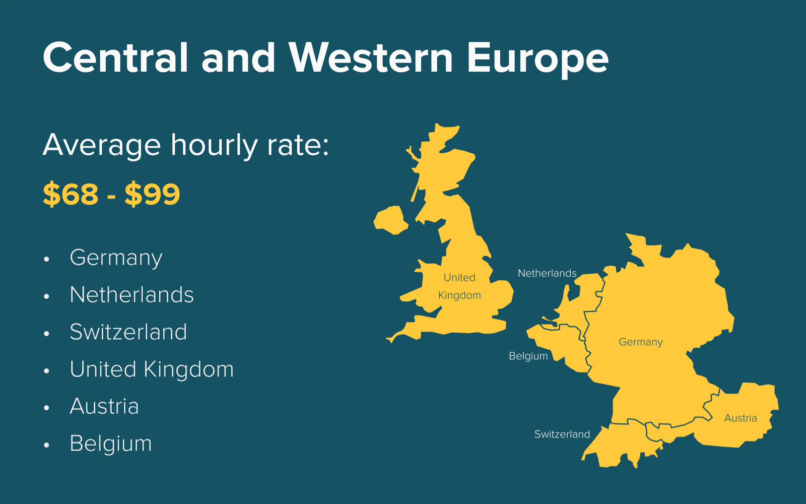 Hourly rates of software development in Central and Western Europe