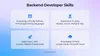 Back-end developer skills