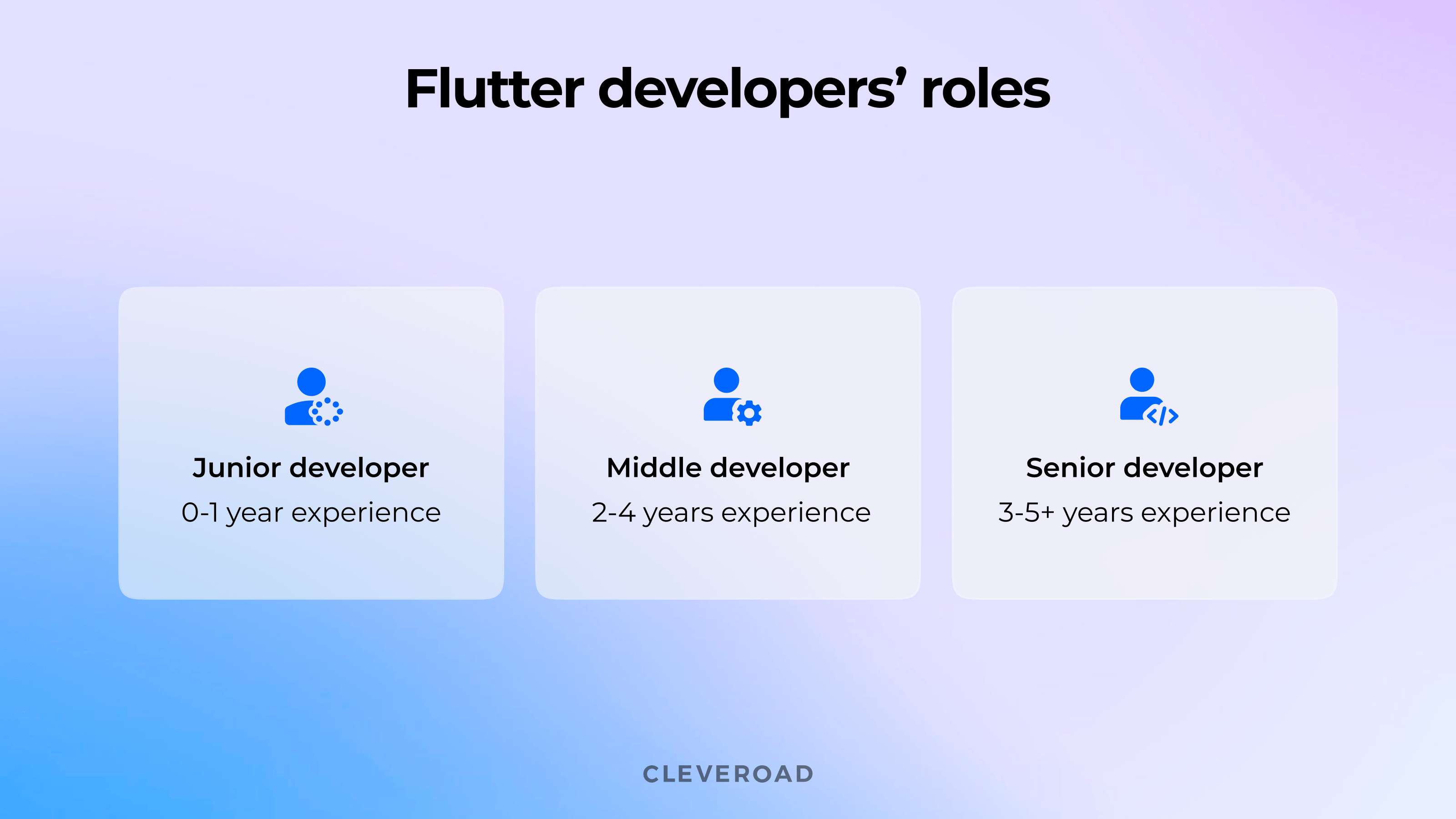 Hire Flutter developers: Roles