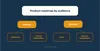 Internal and external audience of product roadmaps