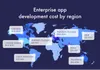 Enterprise app development cost by region