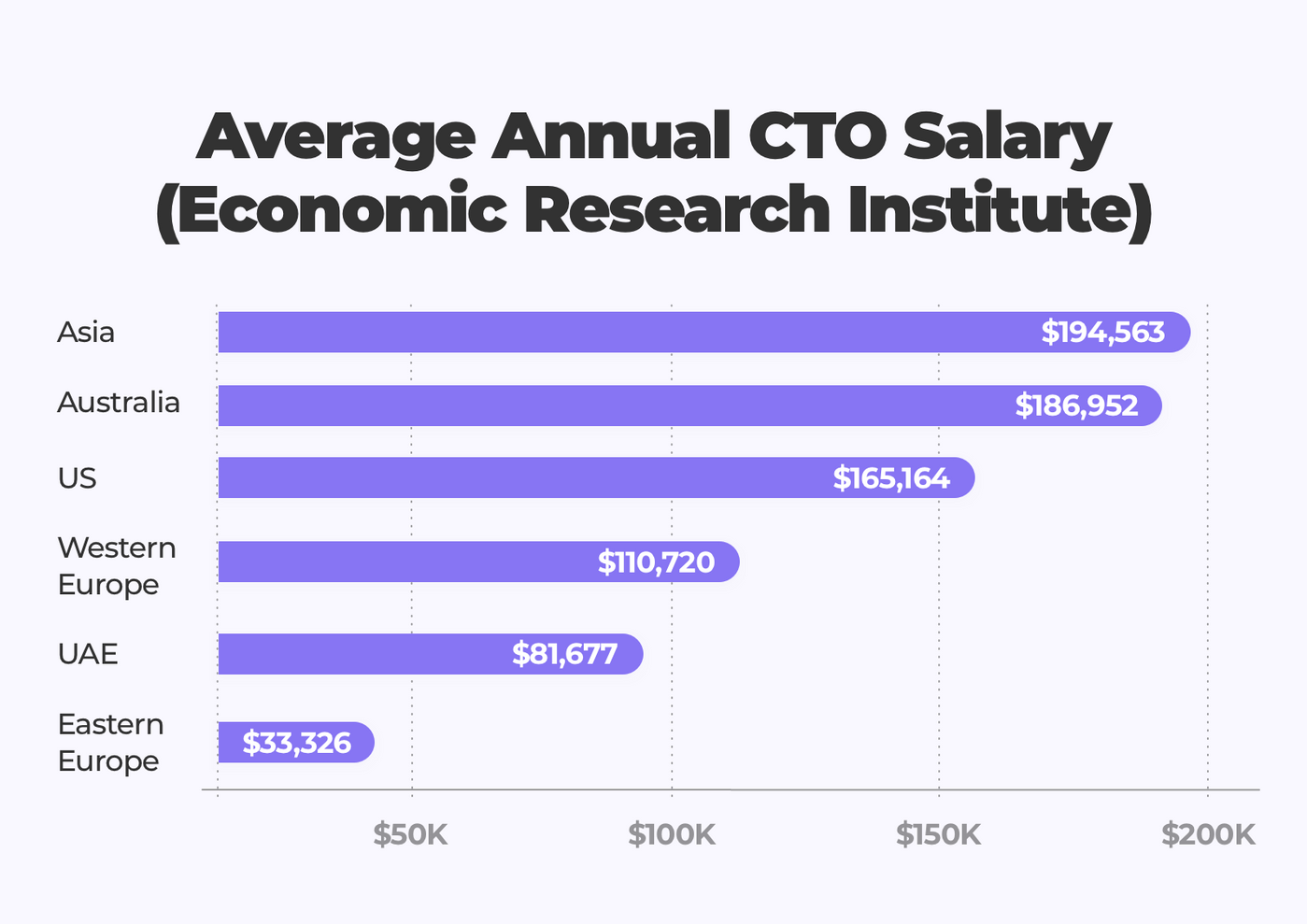 How to find CTO for startup. Skills, traits, and hiring options