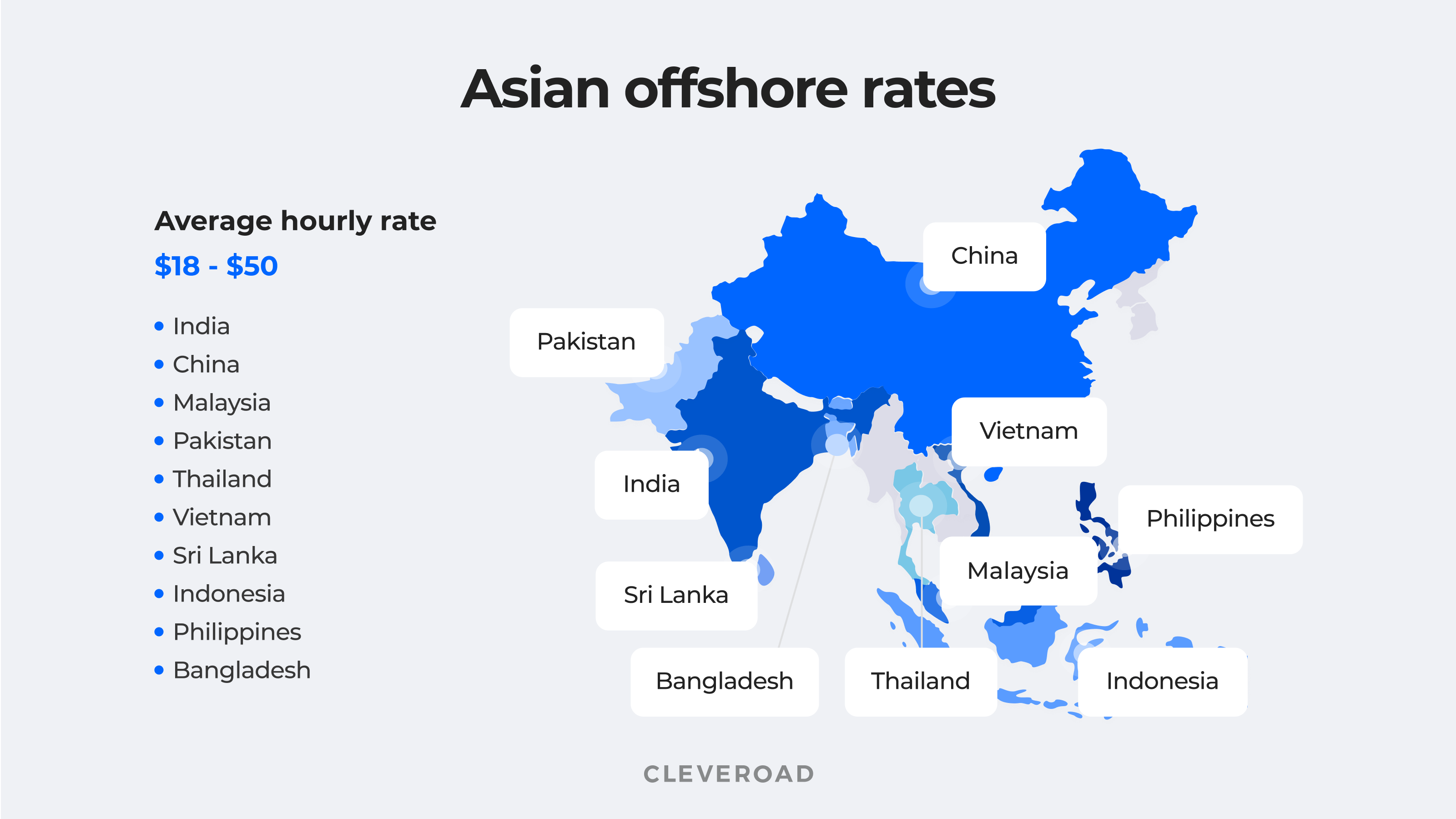 Offshore software development rates in Asia