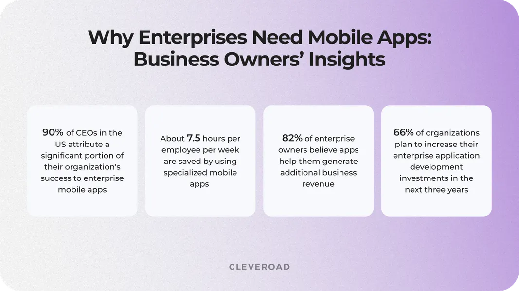 The importance of enterprise mobile app development