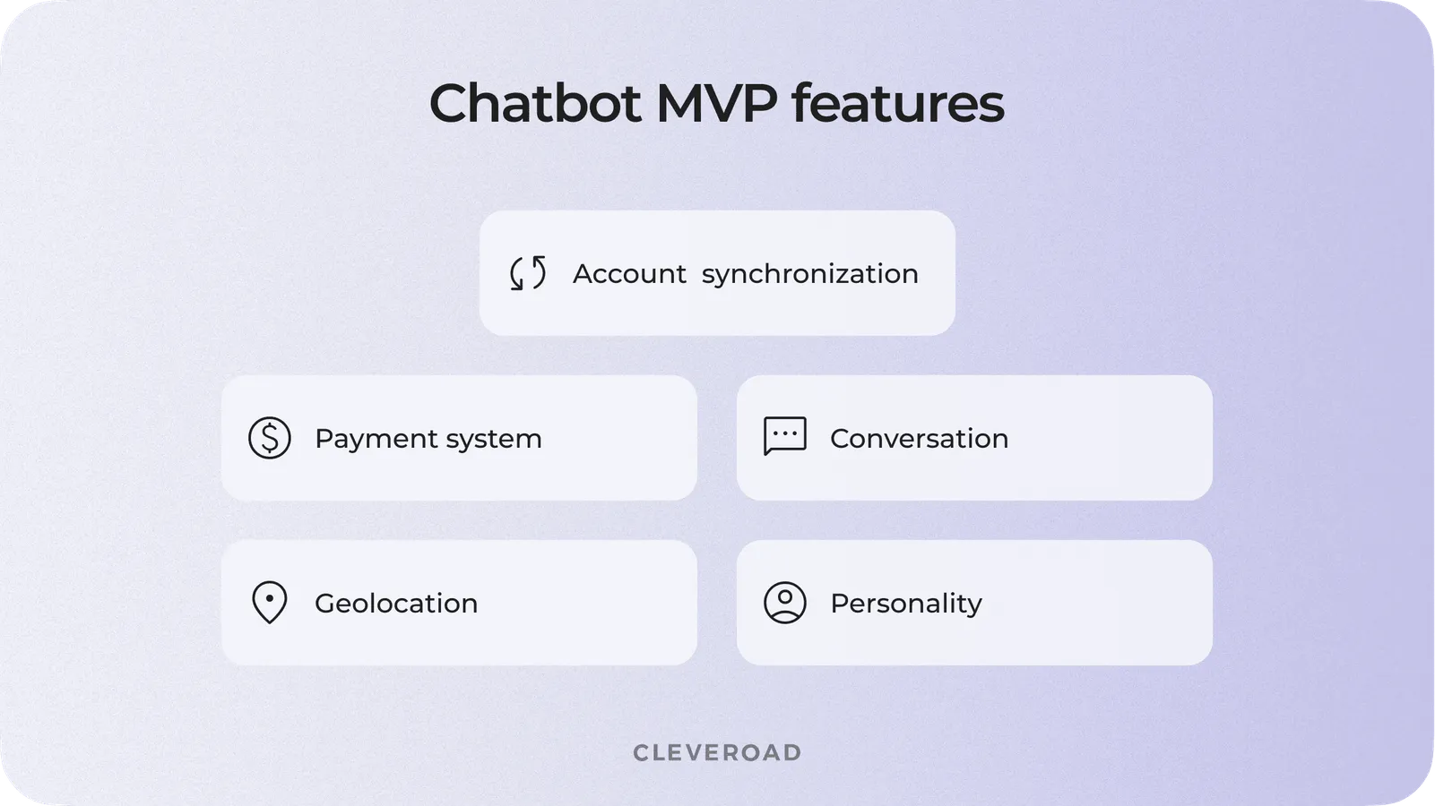 Main features for any chatbot