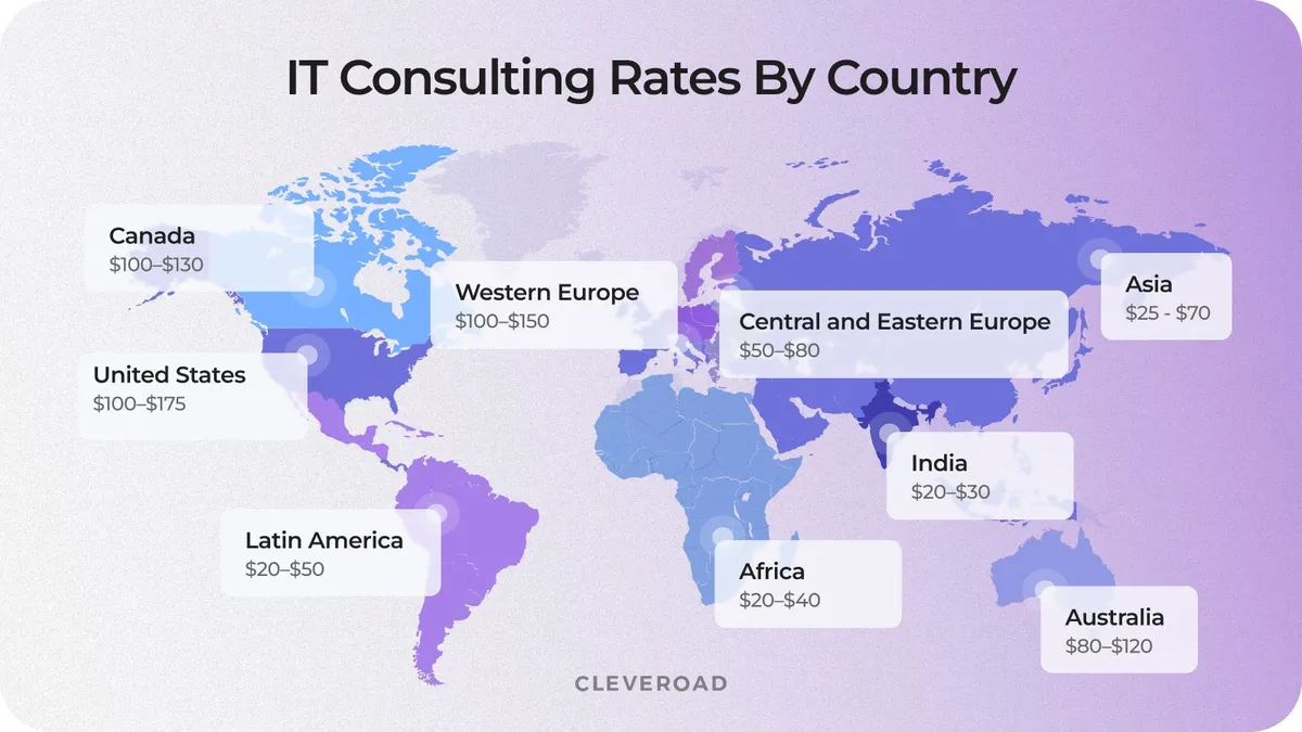 IT Consulting Rates by Country