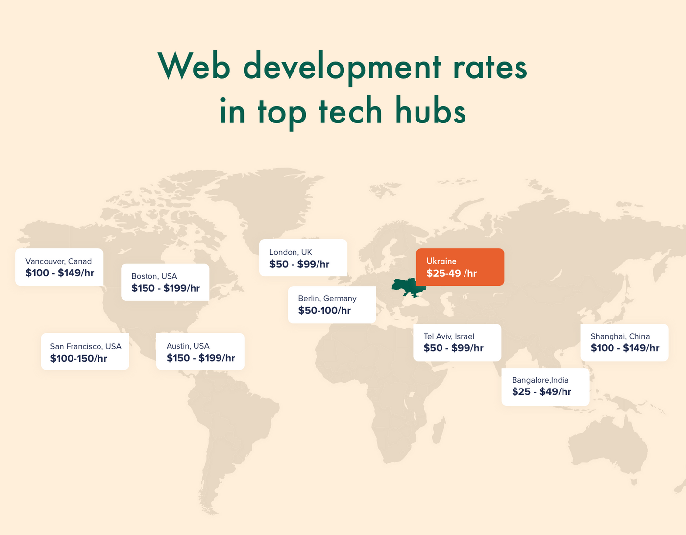 Website rates in biggest tech hubs