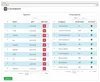 RPA Service for generating documents
