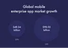 Global mobile enterprise app market growth