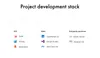 Nedley Scorecard: Project development stack