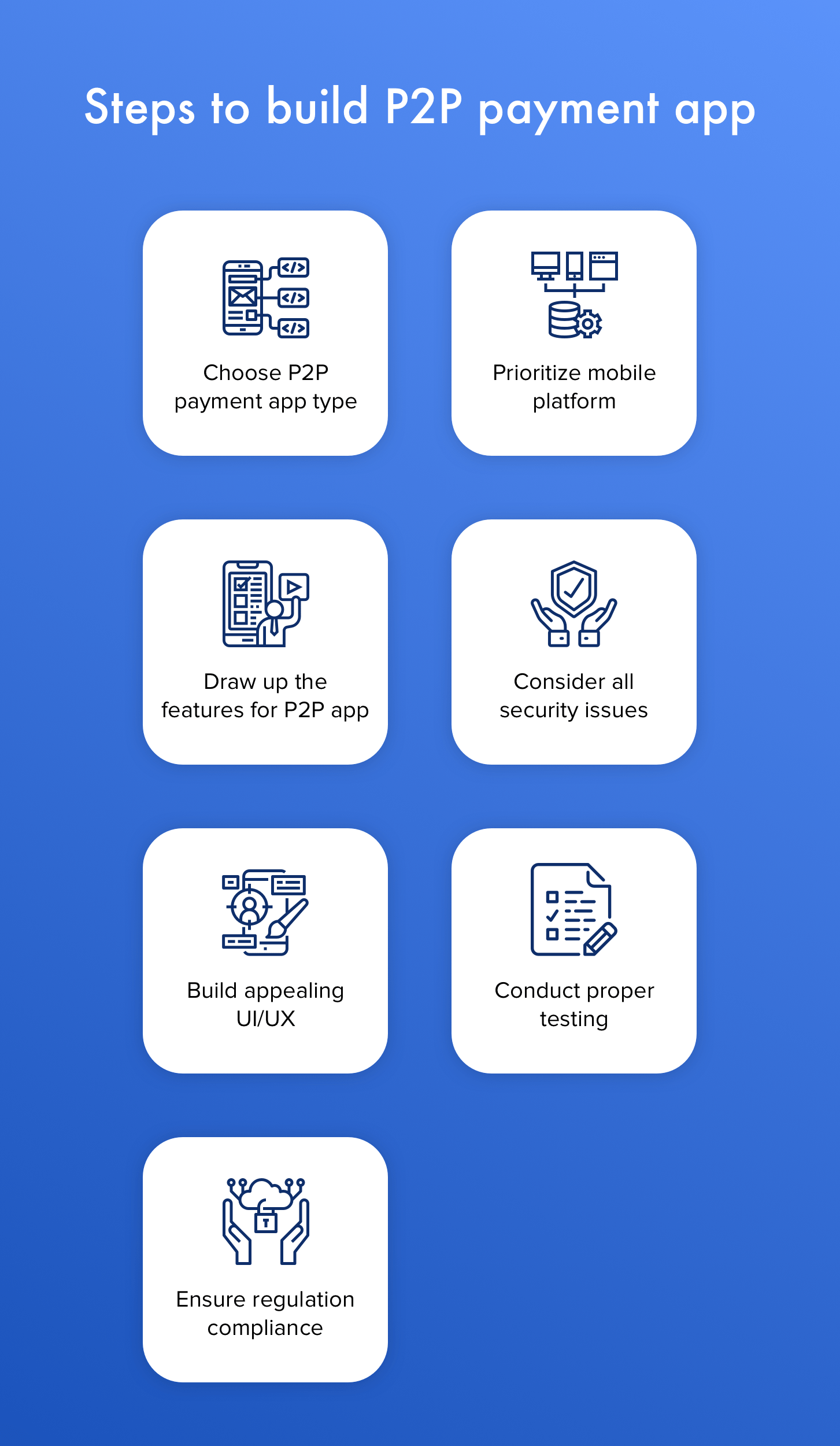 P2P payment app development steps