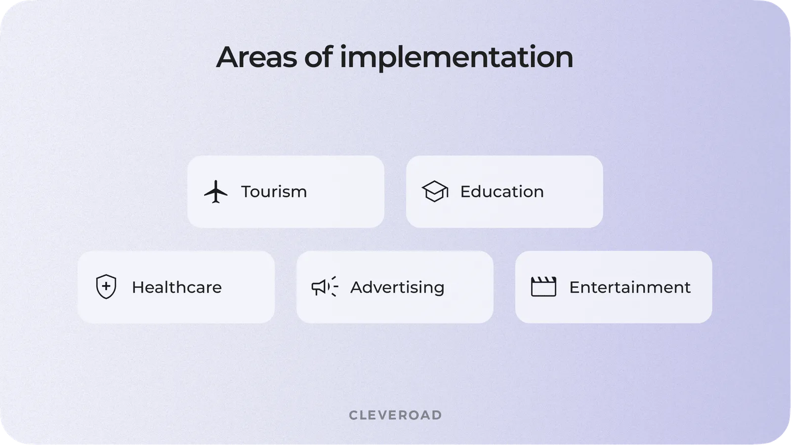 Location-based AR. Areas of implementation