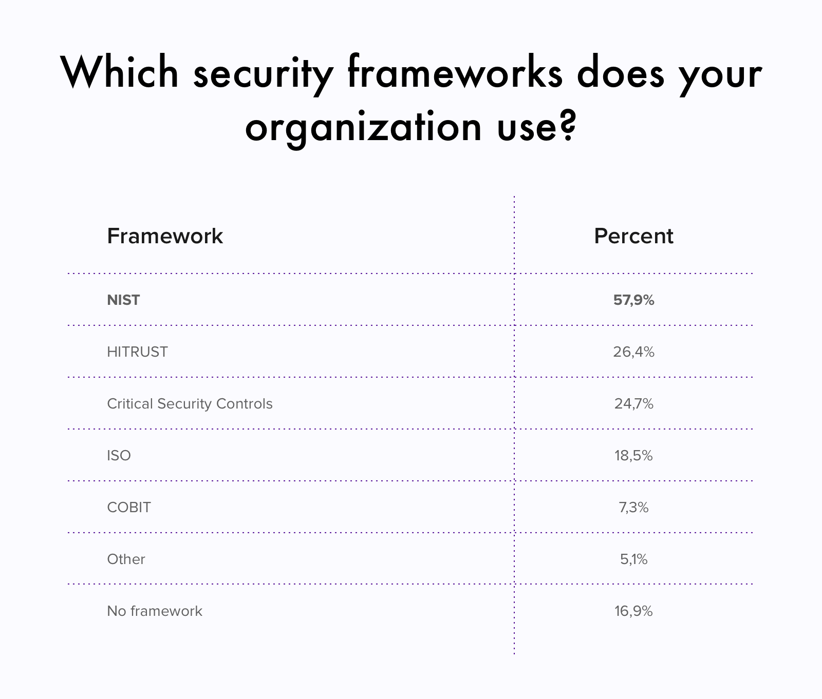 The most common cybersecurity frameworks