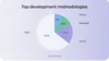 Top software development methodologies