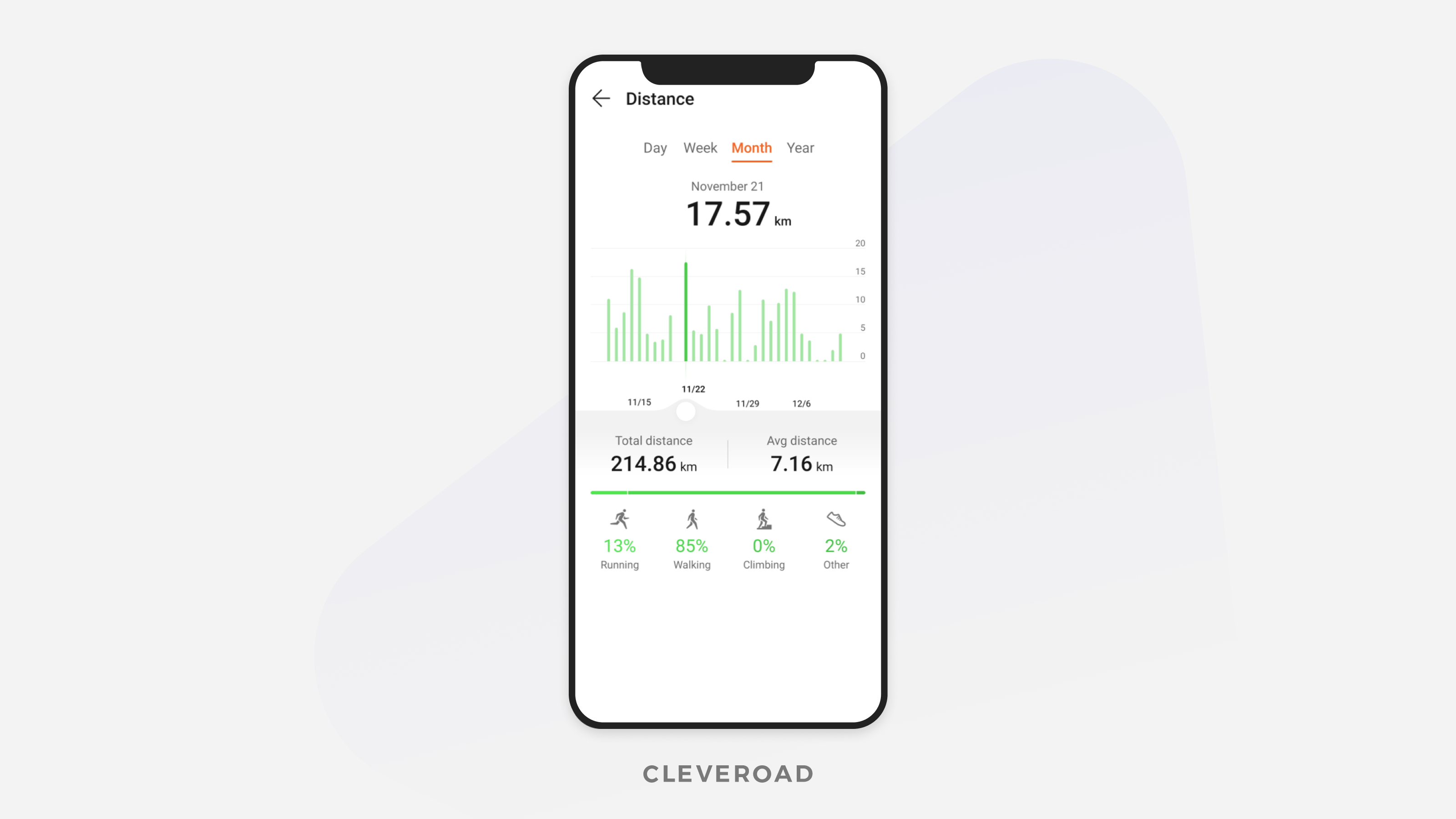 Fitness app statistics screen