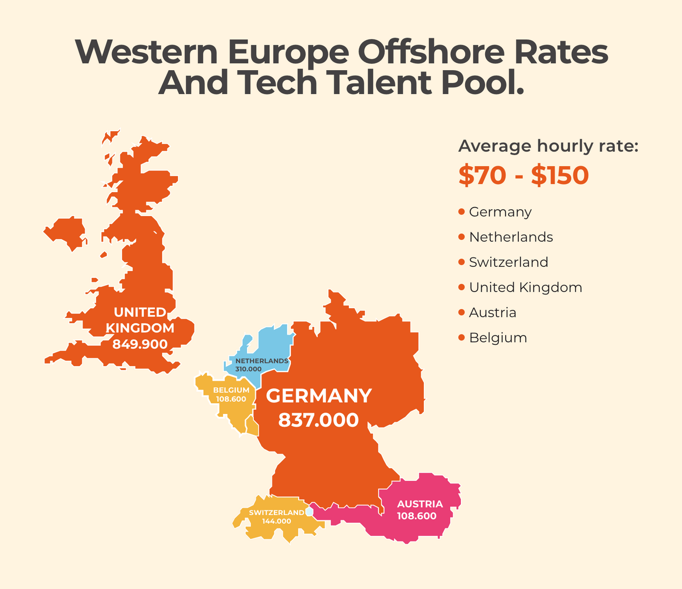 Western Europe tech hubs.