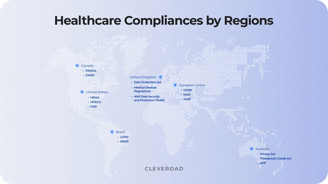 Healthcare compliances in different countries