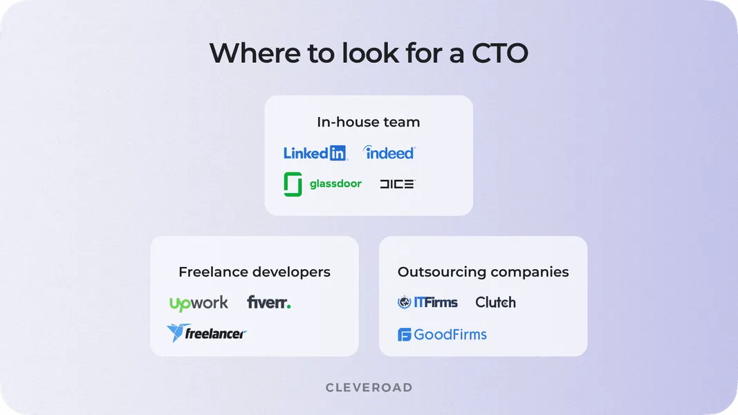 Where to hire a CTO