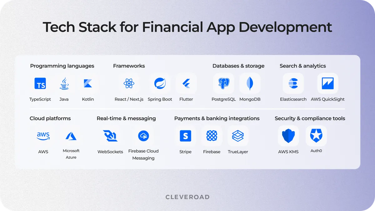 Cleveroad finance app development tech stack