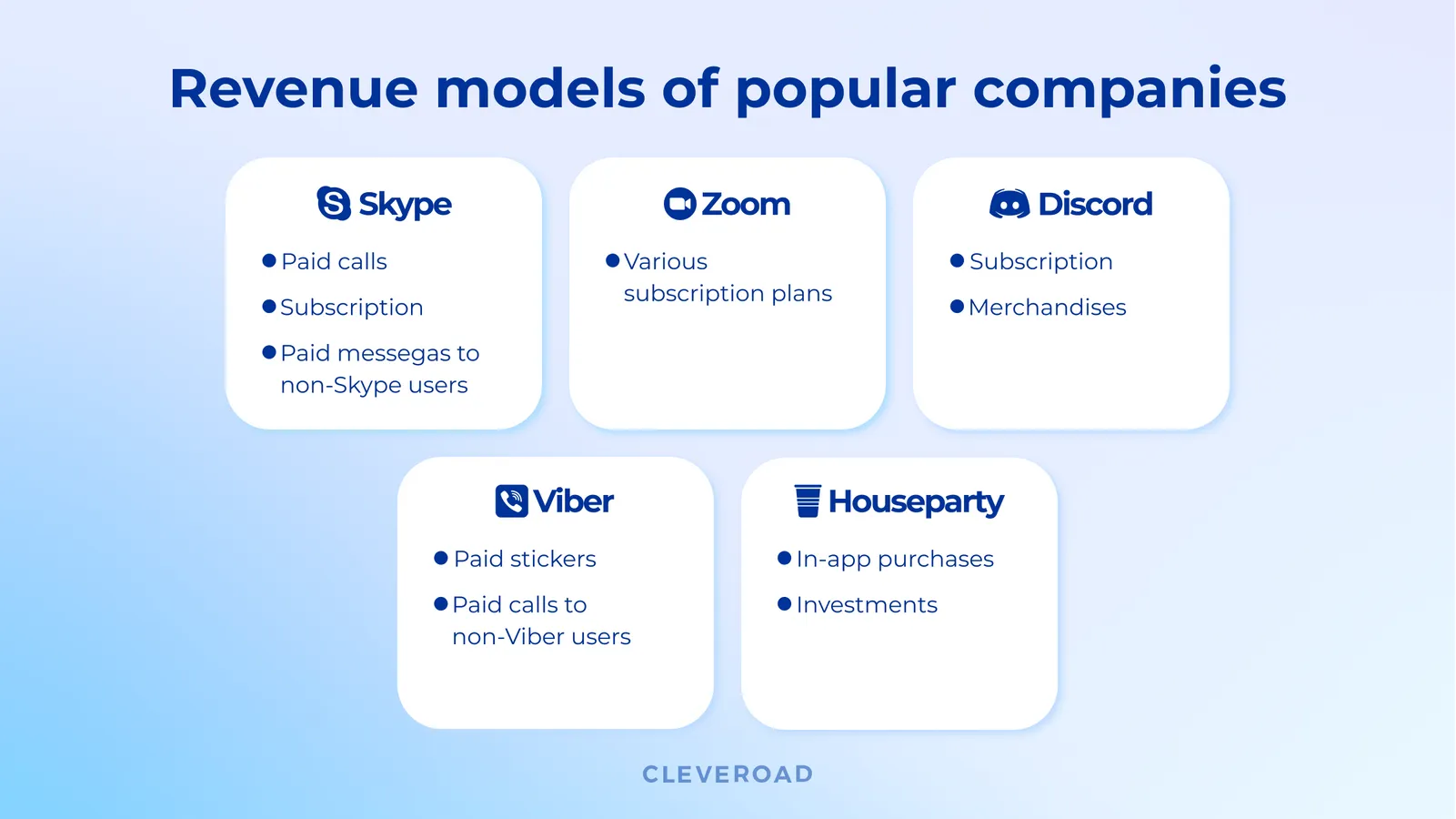 Revenue models of popular companies