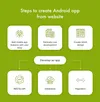 how to convert a website to android app
