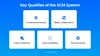 Supply chain management system: key features to know