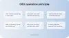 How DEX works for users: the core performance principle