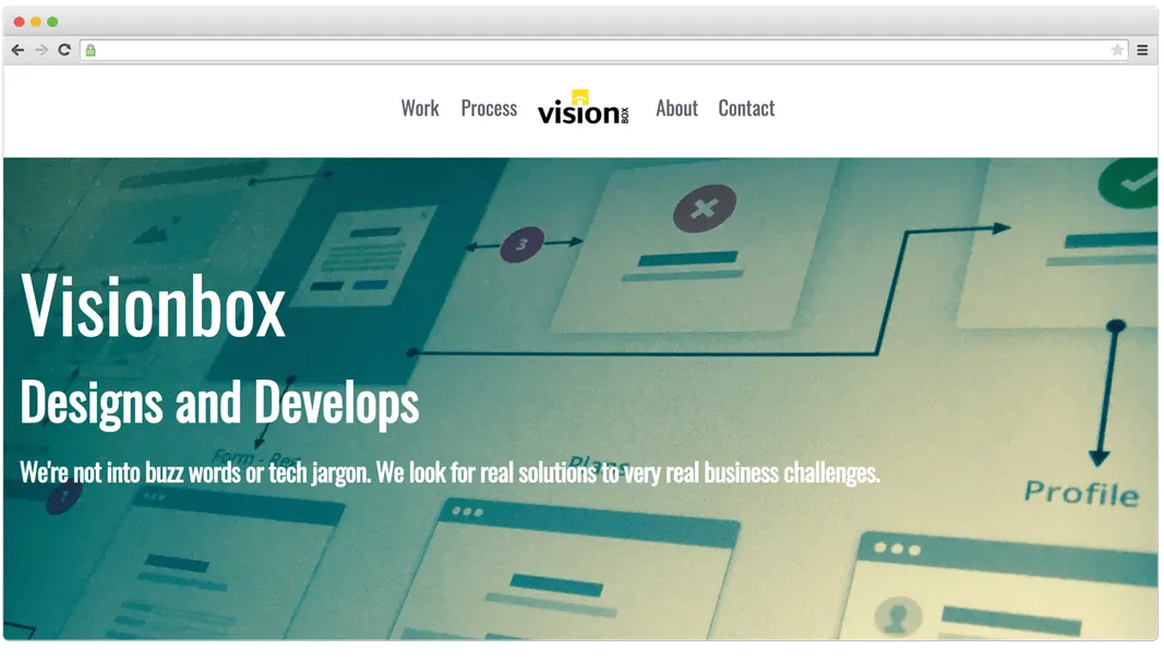 Visionbox Inc.