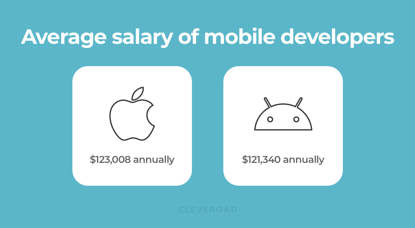 iOS and Android developer salary