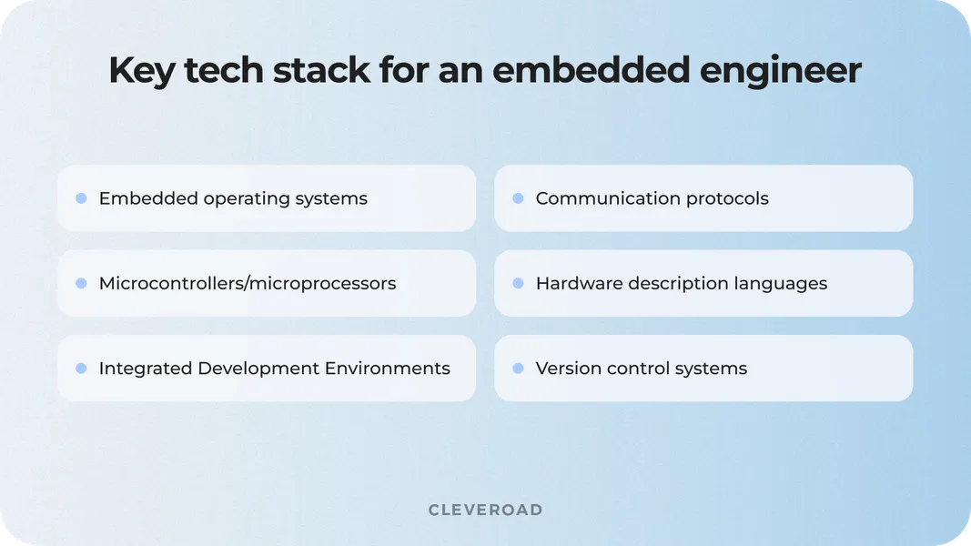 Embedded developer techstack