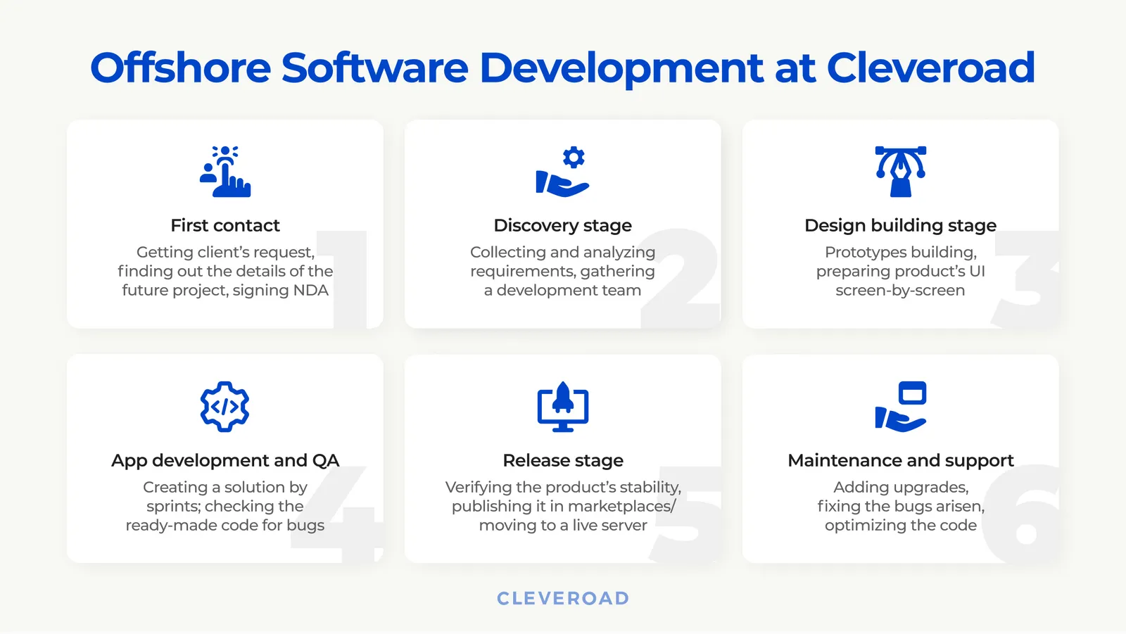 Offshore software development at Cleveroad