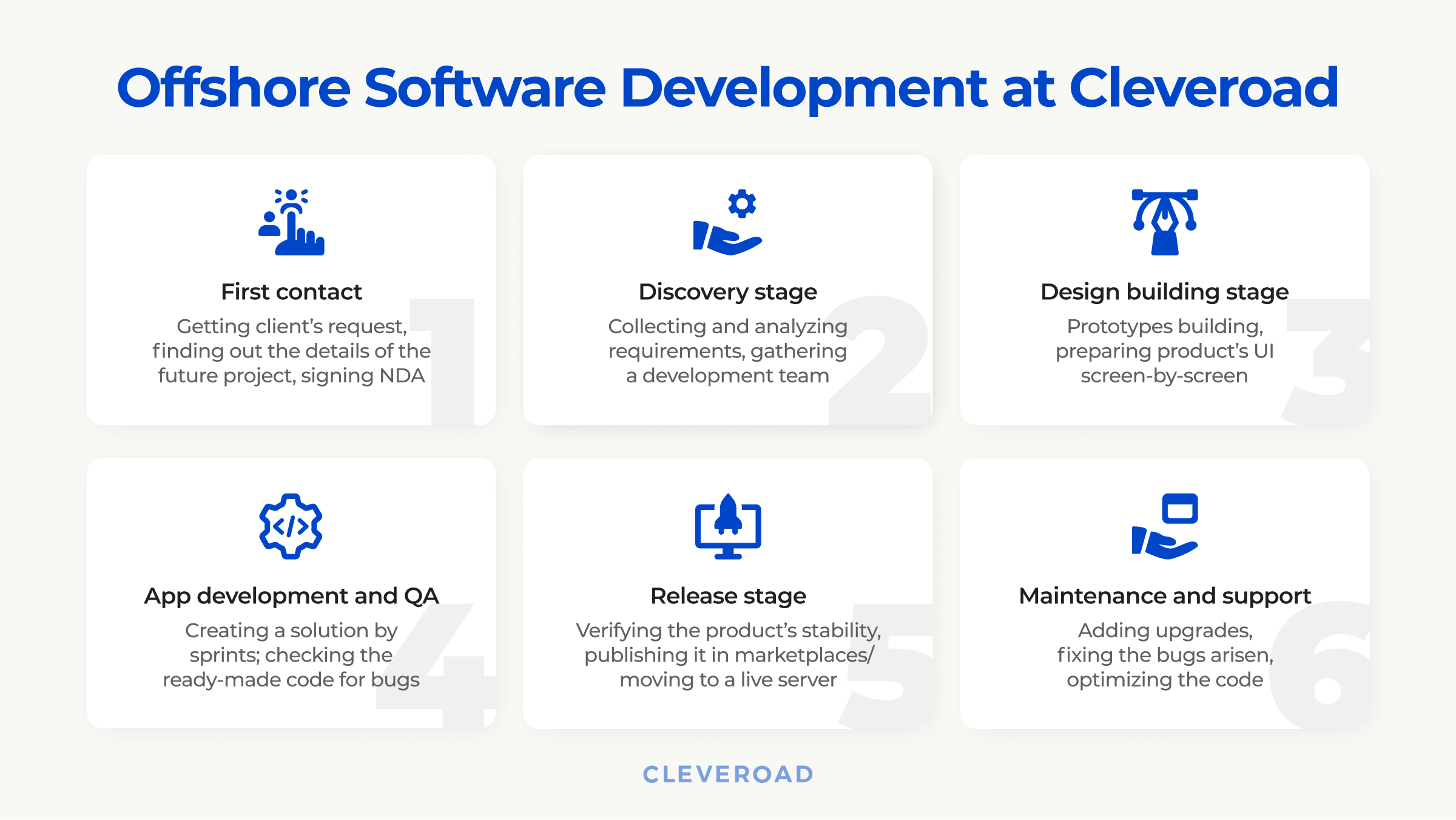Offshore software development at Cleveroad