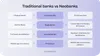 Neobanks differences from traditional bank