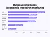 Outsourcing rates
