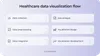 Healthcare data visualization flow