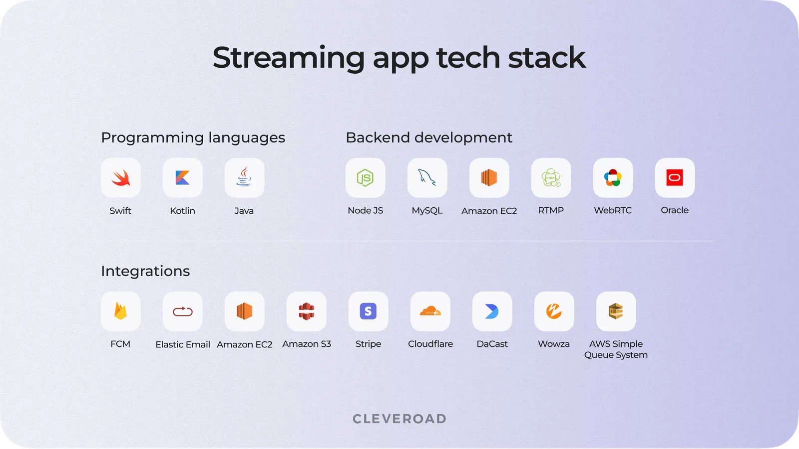 Technologies for a streaming app development
