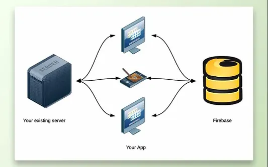 Firebase app improvements