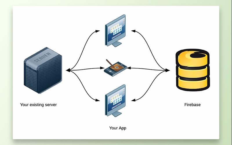 Firebase app improvements