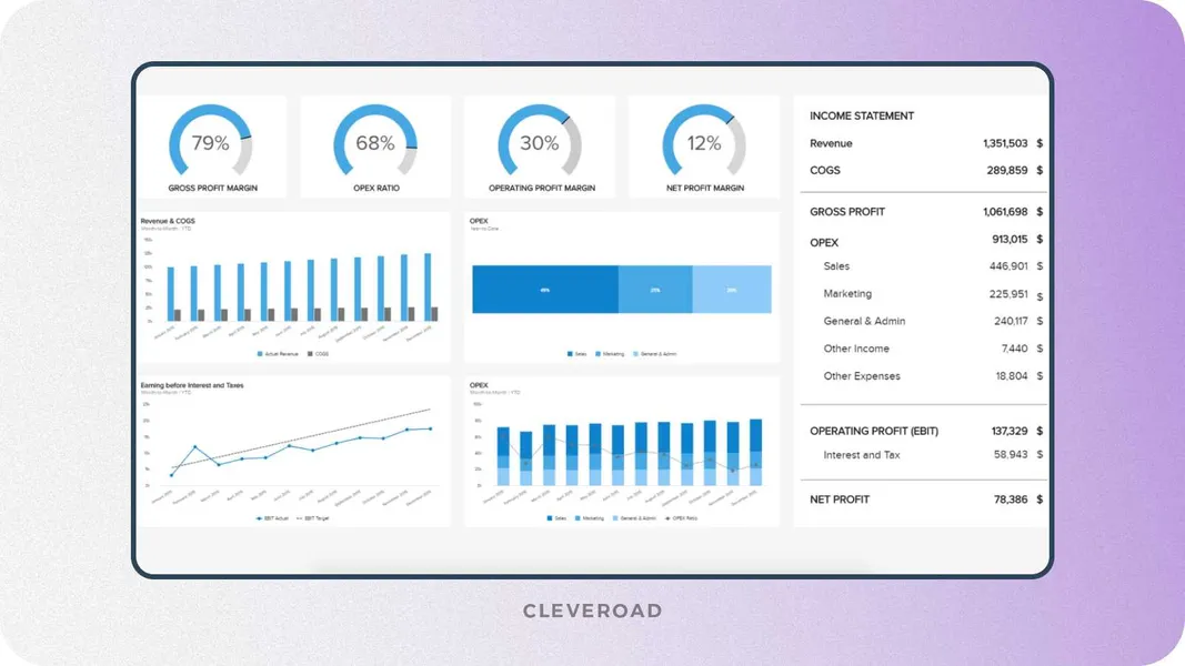 Insurance analytics feature example (source: Datapine)