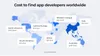 Mobile application developer rates in different countries