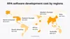 RPA system development costs by regions