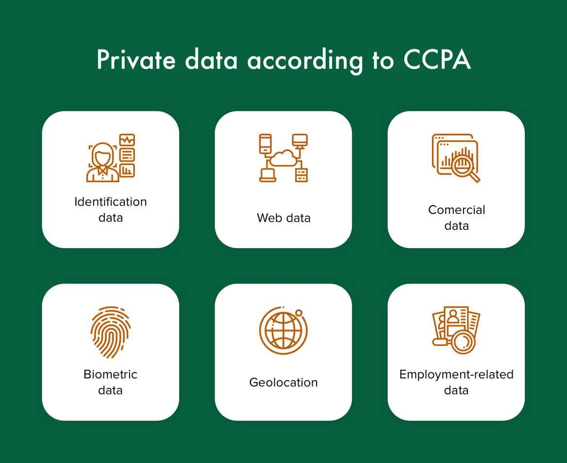 CCPA private data definition