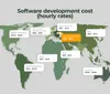 Software development costs worldwide