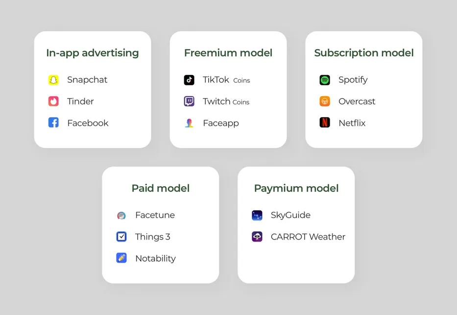 How to monetize an Android app